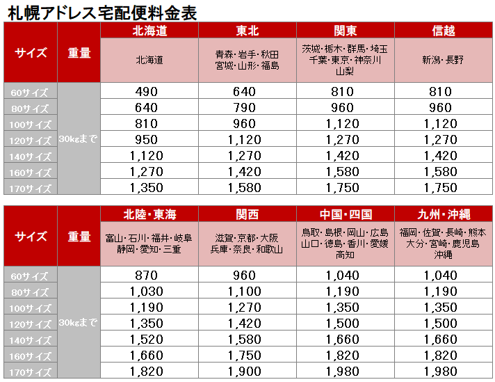 料金 宅配 便