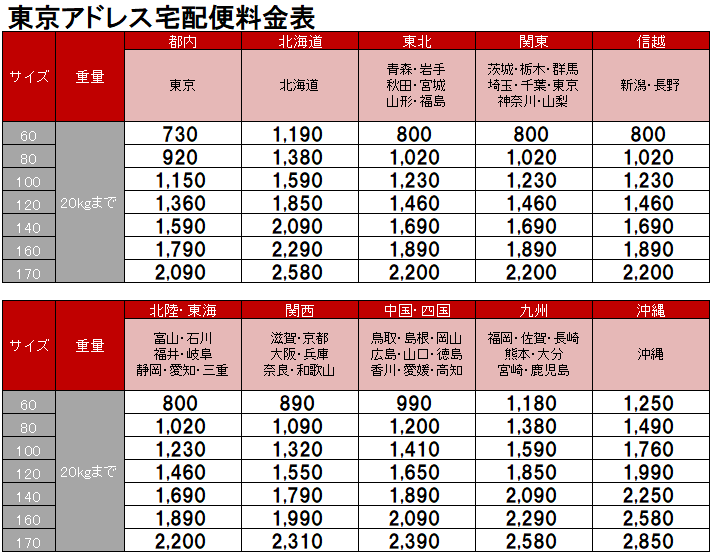 宅配 便 料金